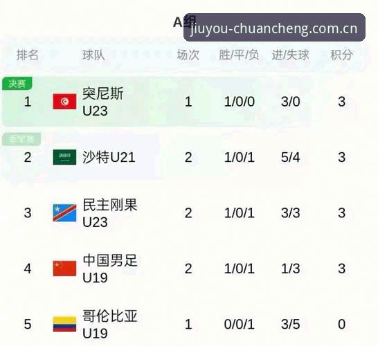 0-3完败vs2胜1负：U19国足土伦杯出局的真实差距与九游观赛避坑指南